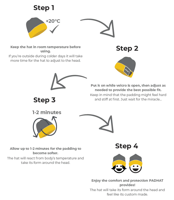 How the protective hat works / explanation padding PadHat